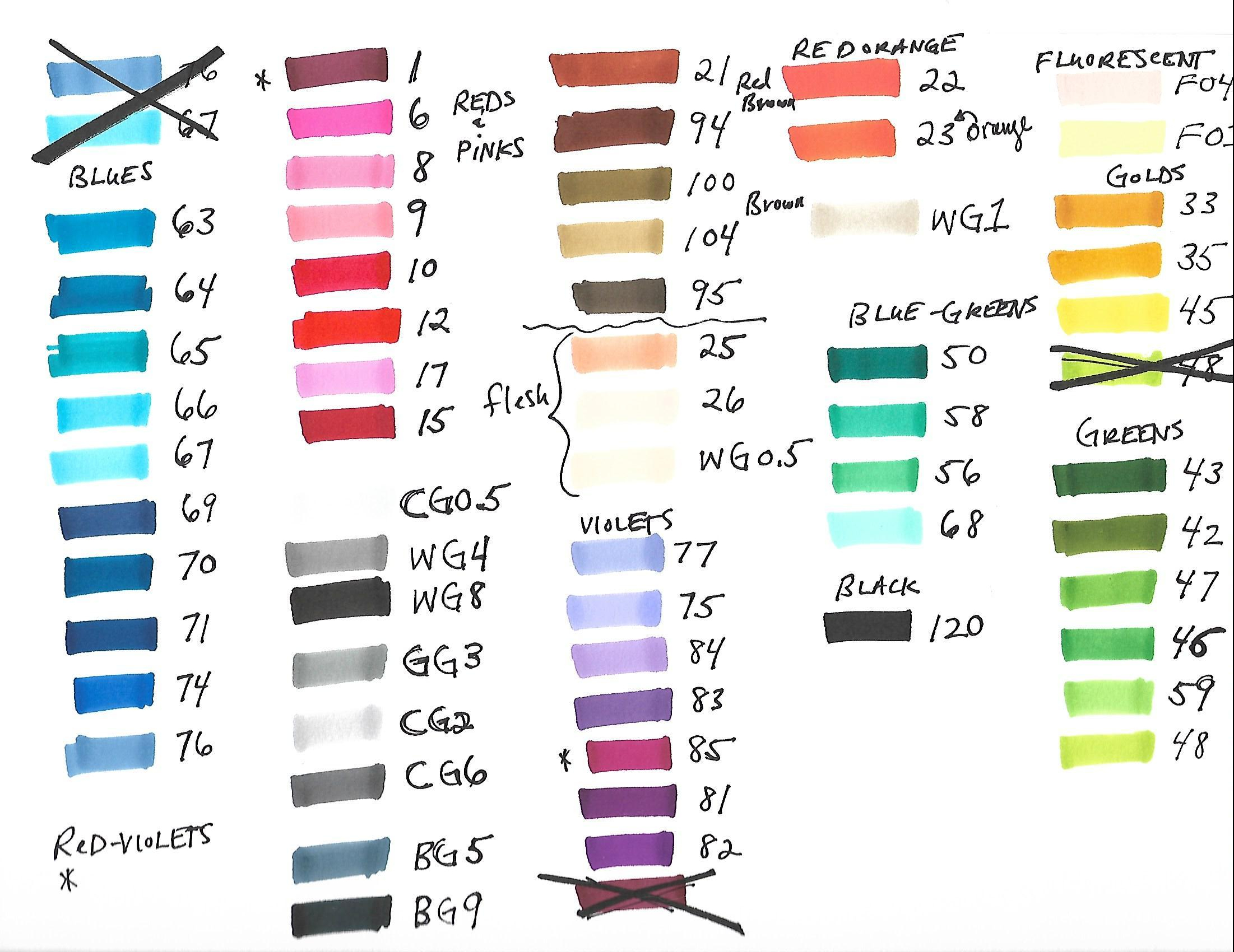 Ohuhu Markers Color Chart